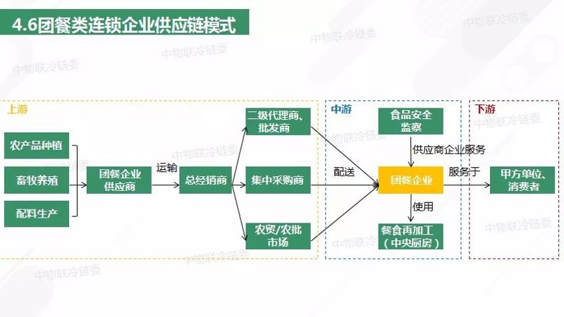 江苏发记餐饮管理有限公司的加盟优势何在？