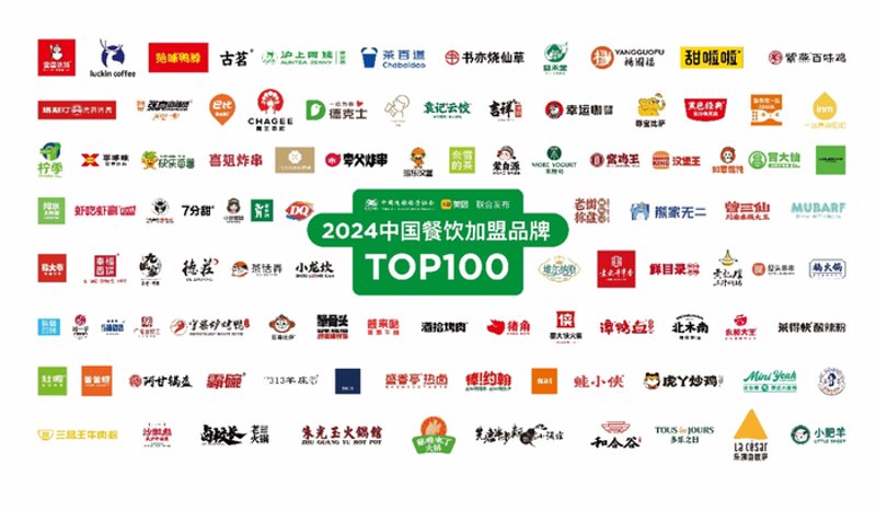 案例解读：如何有效提升餐饮管理公司的运营效率