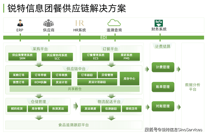 发记双喜餐饮管理有限公司，一个什么样的存在？让我们一起探究这家公司的魅力所在。